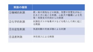 刺激の種類
